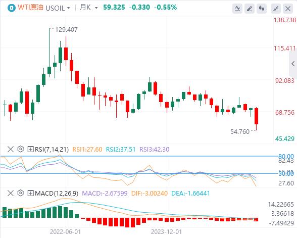 The US dollar fell to the 100 mark, and gold continued to set new historical highs!(图5)