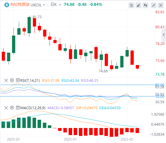 Анализ сырой нефти XM Foreign Exchange: Три фактора оказали давление на цены на нефть, и премия за риск на нефтяном рынке была временно ослаблена(图2)